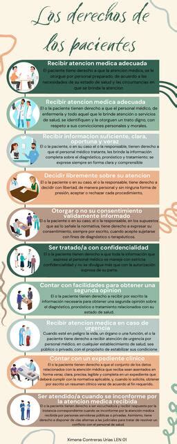 Infografía sobre los derechos de los pacientes y cuidadores en servicios de salud