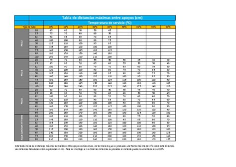 Tabla de recursos y apoyos para cuidadores
