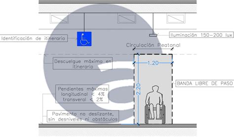 Gráfico de circulación accesible en tienda: pasillos, zonas de atención y probadores