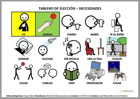 Ejemplos de pictogramas y tableros de comunicación para adultos mayores