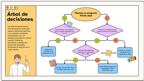 Diagrama de decisión para elegir SAAC adecuado