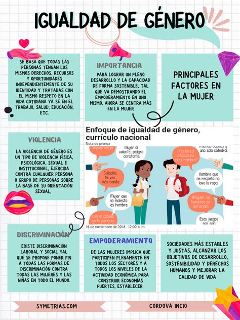 Infografía sobre diferencias de género en envejecimiento y soledad