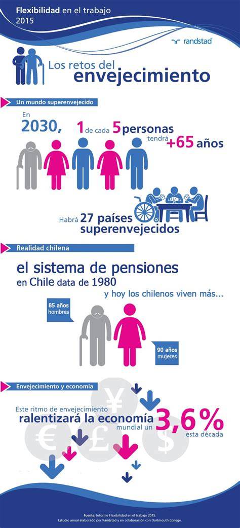 Infografía: Envejecimiento en Chile y CDPM