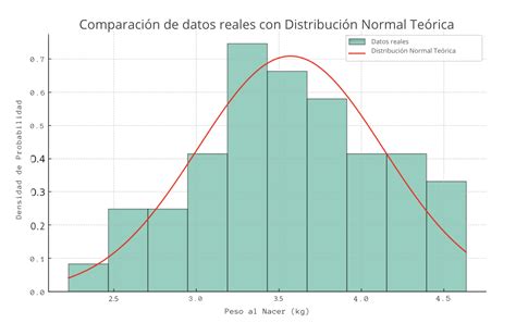 Gráfico de distribución de recintos analizados y tipologías representadas