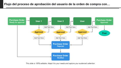 Gráfico explicando el proceso de aprobación de arriendo con fiador