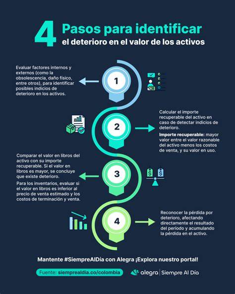 Ejemplo de flujo de asientos para deterioro de activos