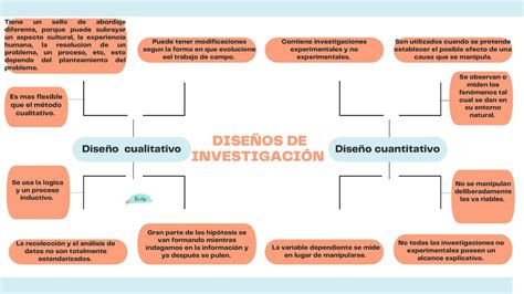 Esquema de diseño de investigación inclusiva para adultos mayores