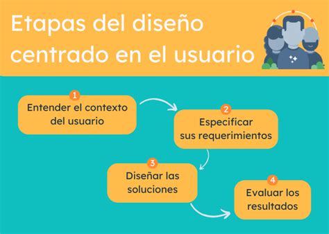 Infografía: Principios del diseño centrado en la persona en residencias de ancianos