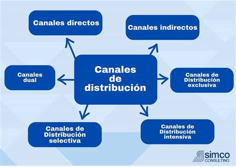 Mapa de distribución de contenidos por canal