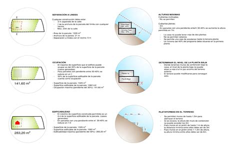 Esquema de soluciones estructurales para construcción en terrenos inclinados