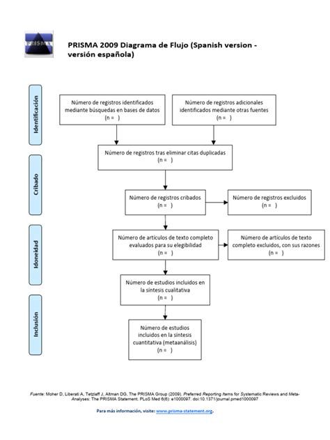 Diagrama de flujo de grados de invalidez y montos de pensión