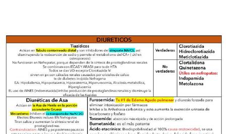 Esquema ilustrativo de mecanismos y efectos adversos de diuréticos en ancianos