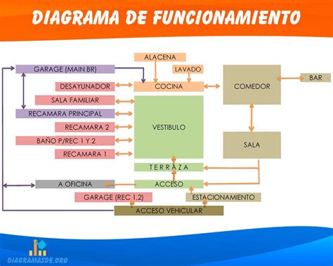 Diagrama de apoyos y funcionamiento de CIL
