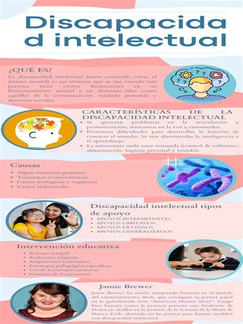Infografía: intervenciones psicológicas en discapacidad intelectual