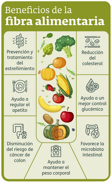 infografía con representación visual de alimentos ricos en fibra y sus beneficios para la salud cardiovascular