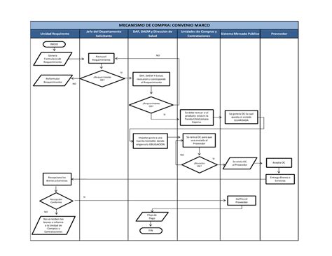 Diagrama de flujo del proceso de licitación de AFP en Chile