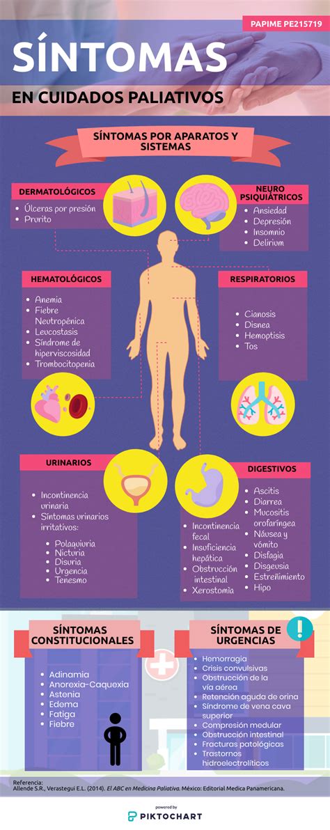 Infografía: Componentes clave de una unidad de cuidados paliativos y manejo del dolor