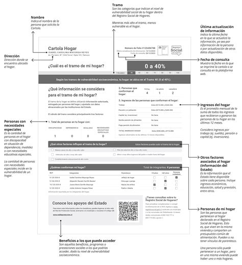 Infografía: Proceso para ingresar al RSH y obtener la Cartola Hogar