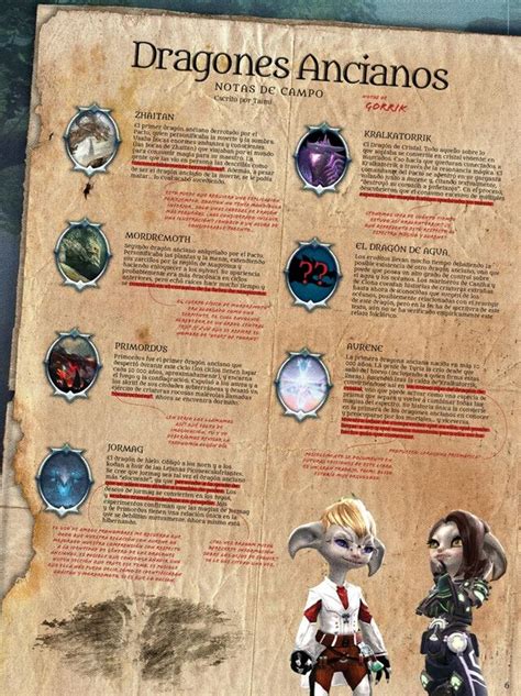 Infografía: Esferas de influencia de los Dragones Ancianos