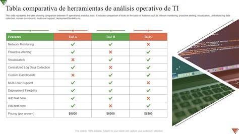 Tabla comparativa de herramientas: lector de pantalla, braille braille display, OCR, lupas electrónicas, teclados adaptados.