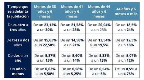 Infografía explicando cómo se calcula la pensión de jubilación de Carabineros
