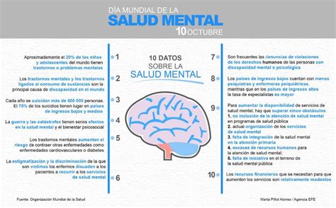 Infografía sobre datos clave de salud mental en la vejez