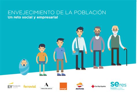 Gráfico o infografía sobre el envejecimiento de la población rural en Colombia