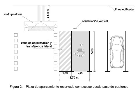 Esquema: Dimensiones mínimas de una plaza de estacionamiento estándar