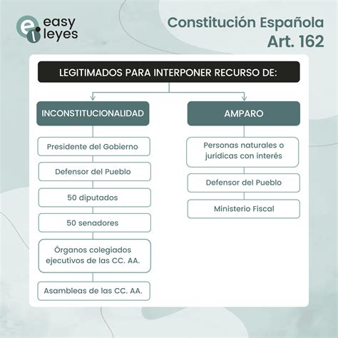 Esquema de las personas legitimadas para solicitar la interdicción civil en Venezuela