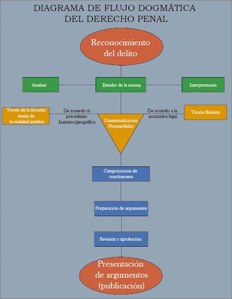 Diagrama de flujo: Derecho a desahucio para pensionados por Ley 16.744