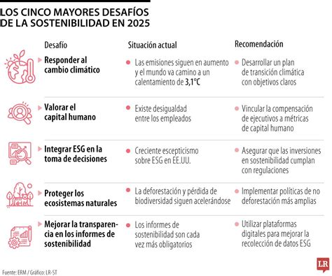 Gráfico mostrando los principales desafíos emocionales y logísticos de los cuidadores de niños con cáncer