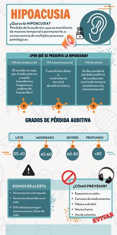 Esquema: Factores de riesgo para la hipoacusia en recién nacidos