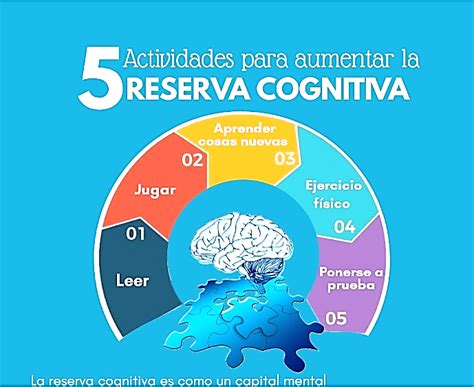 Infografía que muestra la conexión entre la lectura constante y la reserva cognitiva en personas mayores.
