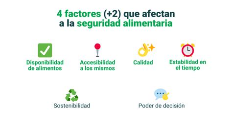 Infografía sobre los indicadores de accesibilidad alimentaria