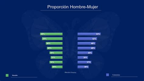 Infografía comparativa mostrando la proporción de mujeres y hombres en el grupo de adultos mayores de Traiguén para el año 2032