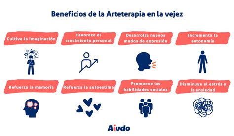 Infografía que resume los beneficios de la arteterapia para adultos mayores.