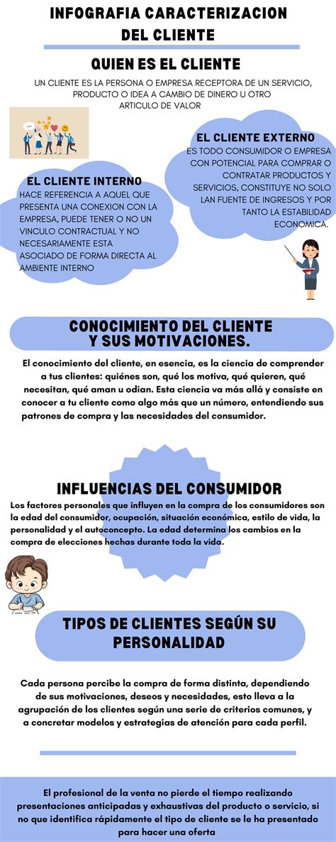 Infografía del proceso de caracterización para un personaje anciano
