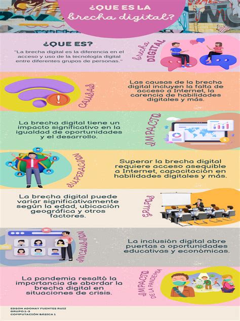 Infografía sobre la brecha digital y el impacto positivo de las TIC en la calidad de vida de personas con discapacidad