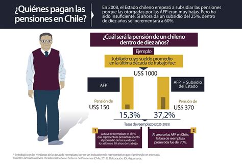infografia_afp_modelo_chileno_extranjero