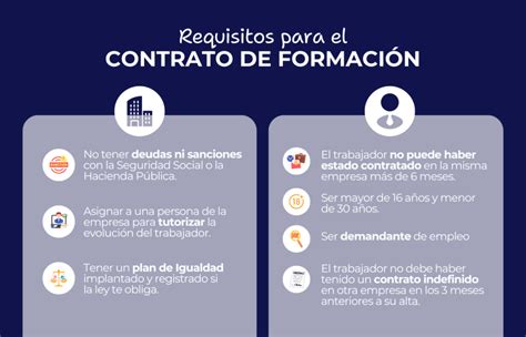 Infografía comparativa sobre los requisitos de formación según el tamaño de la residencia y la legislación vigente