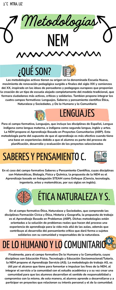 Infografía sobre las metodologías de secuenciación genética y análisis del exoma