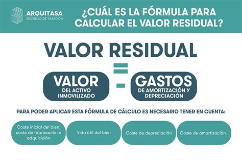 Gráfico de depreciación y valor residual a lo largo de 5 años