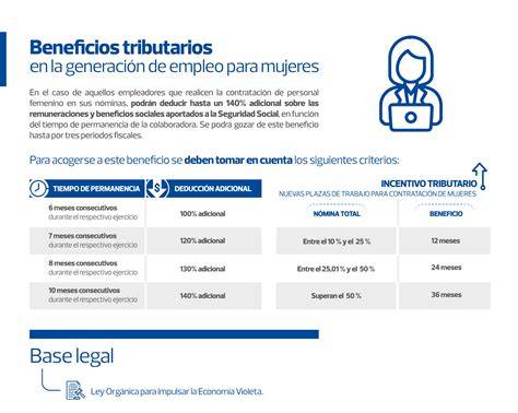 Infografía de beneficios estatales y tributarios vinculados a AFP