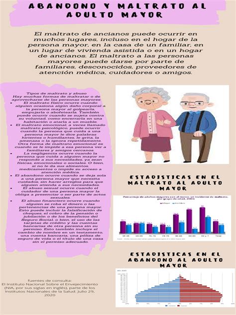 Ilustración: Factores de abandono y maltrato en adultos mayores (violencia, pobreza, sobrecarga de tareas, etc.)