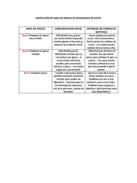 Tabla resumen de los niveles de dependencia y necesidades de apoyo en la población adulta mayor.