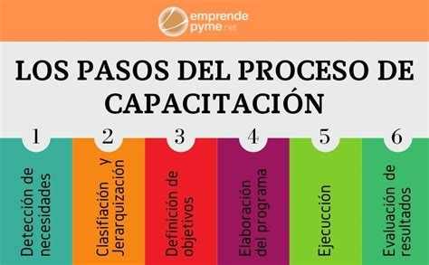 Infografía que muestra los pasos para inscribirse en los cursos de capacitación del Sence a través de la plataforma web
