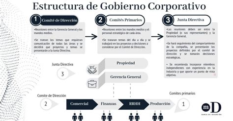 Esquema corporativo de la adquisición: MetLife (comprador) absorbiendo la estructura de Provida (adquirida) tras la compra al grupo español BBVA.