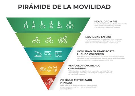 Esquema sobre la importancia de la movilidad autónoma para la calidad de vida en la tercera edad.