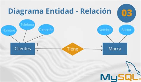 Esquema lógico de la relación entre la entidad gestora, la entidad depositaria y la comisión de control en la administración de fondos de pensiones.