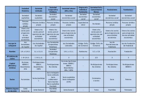 Tabla comparativa de los tipos de entidades promotoras según el fondo de pensiones (Personal vs. Empleo).